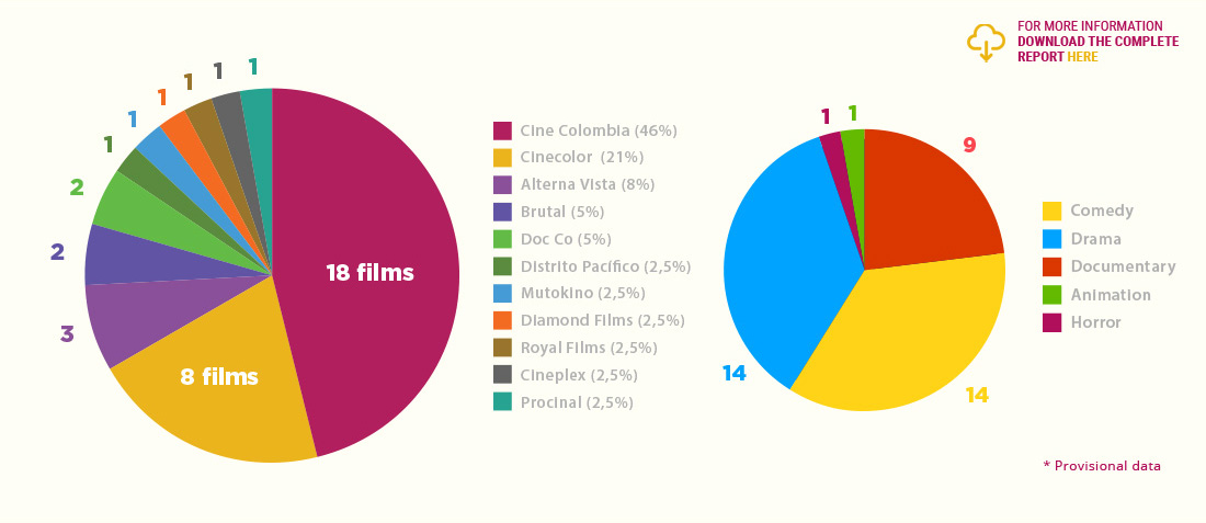 Distribuidores